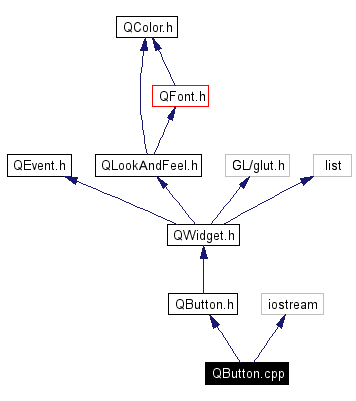 Include dependency graph