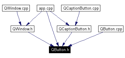 Included by dependency graph