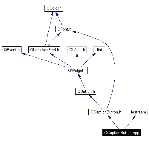 Include dependency graph