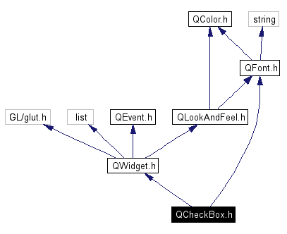 Include dependency graph