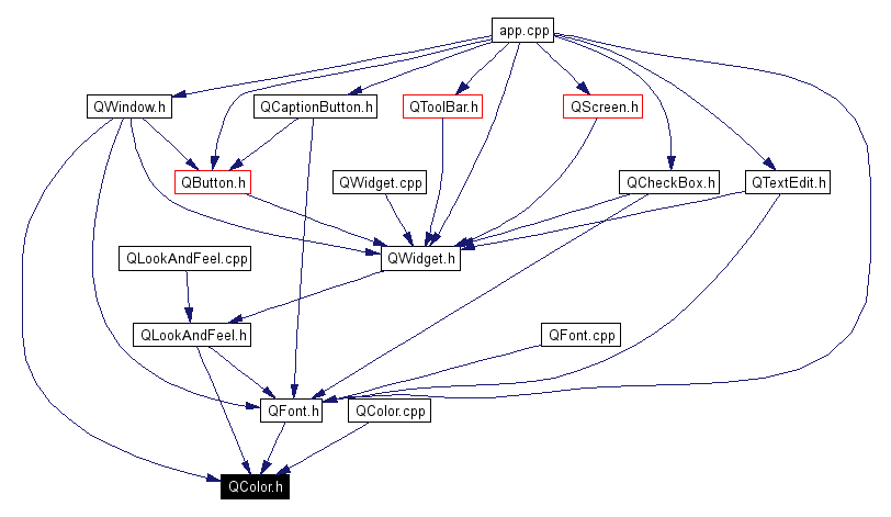 Included by dependency graph
