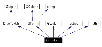 Include dependency graph