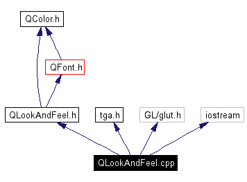 Include dependency graph