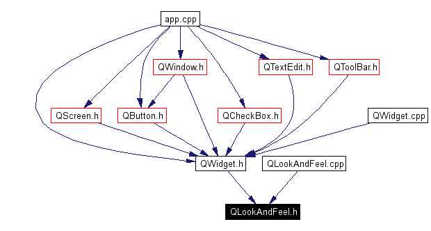 Included by dependency graph