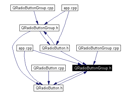 Included by dependency graph