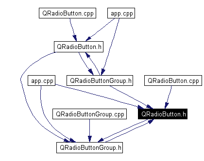 Included by dependency graph