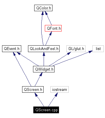 Include dependency graph