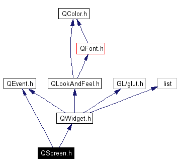 Include dependency graph
