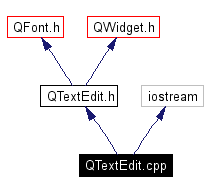 Include dependency graph
