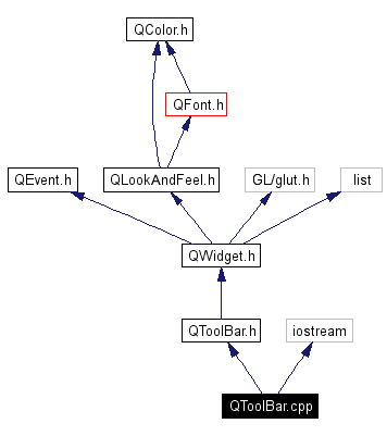 Include dependency graph
