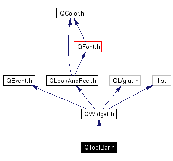 Include dependency graph