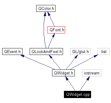 Include dependency graph