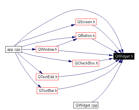 Included by dependency graph