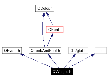 Include dependency graph