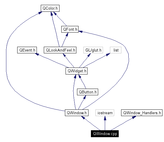 Include dependency graph
