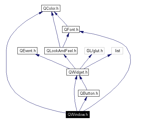 Include dependency graph