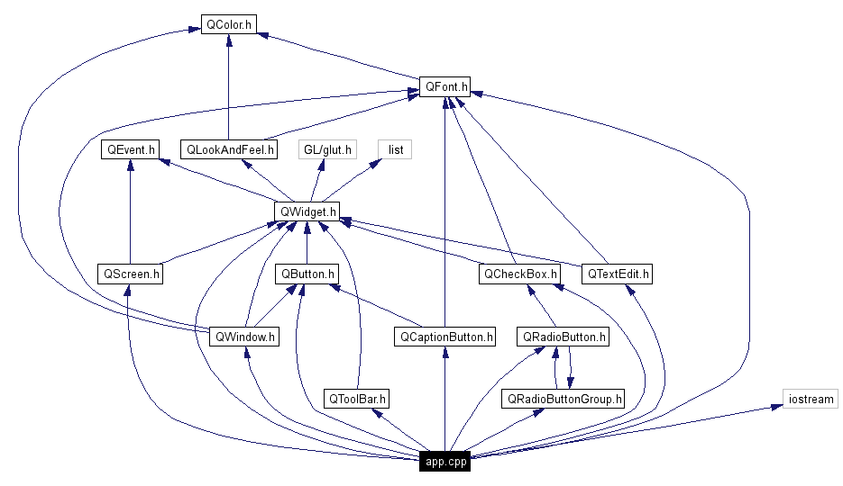 Include dependency graph