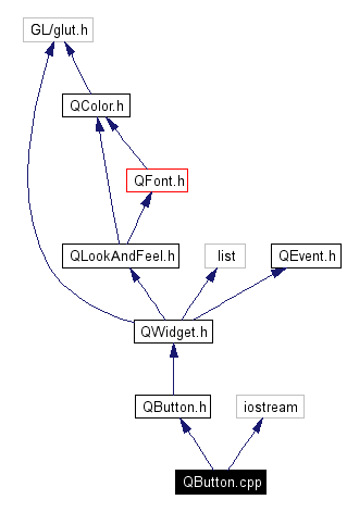 Include dependency graph