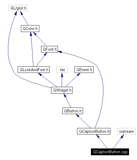 Include dependency graph