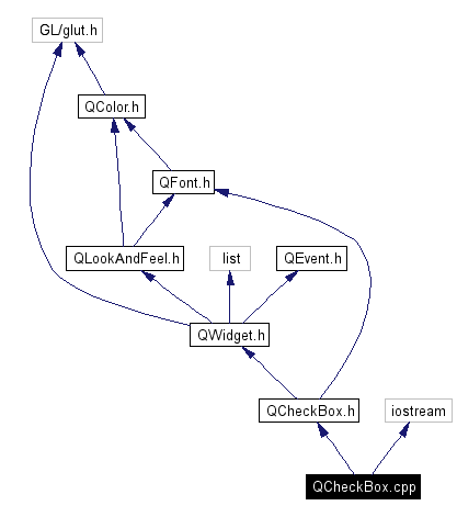 Include dependency graph
