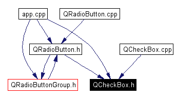 Included by dependency graph