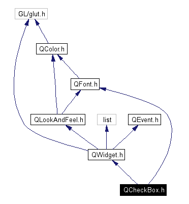 Include dependency graph