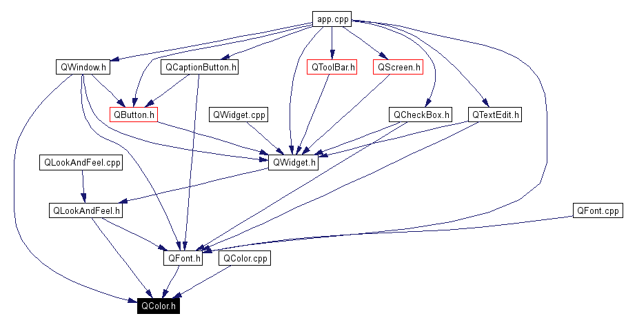 Included by dependency graph