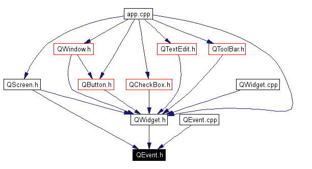Included by dependency graph