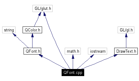 Include dependency graph