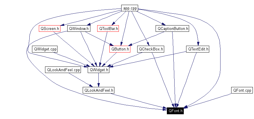 Included by dependency graph