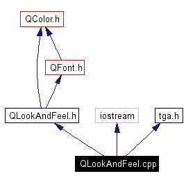 Include dependency graph