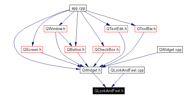 Included by dependency graph