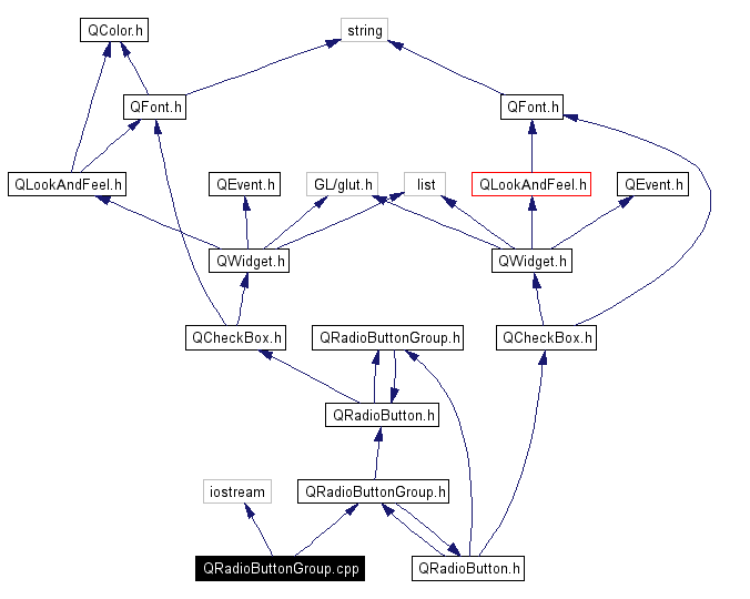 Include dependency graph