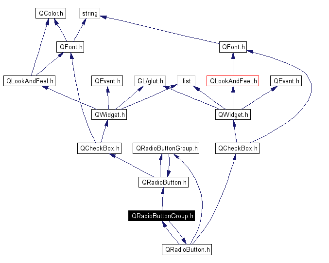 Include dependency graph
