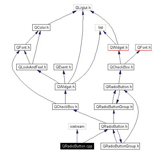 Include dependency graph