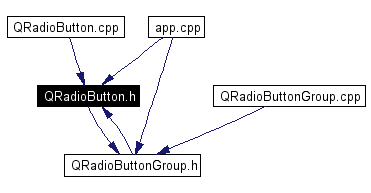 Included by dependency graph