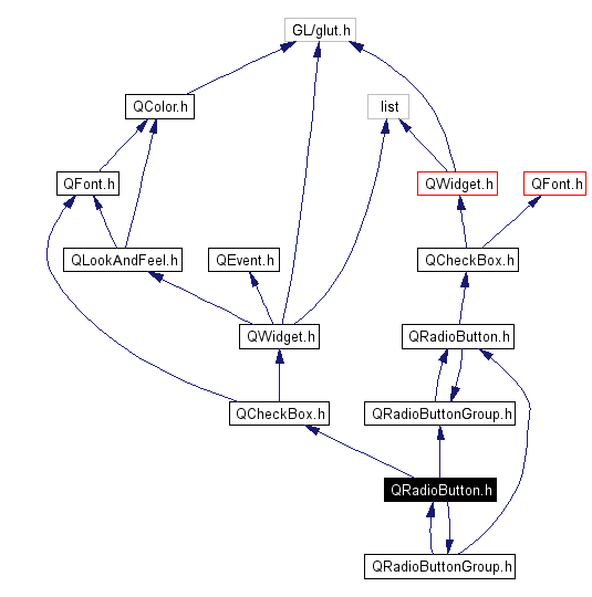 Include dependency graph
