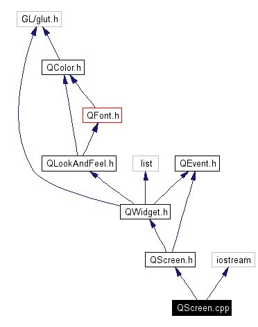 Include dependency graph