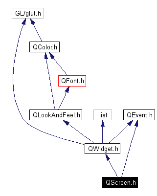 Include dependency graph