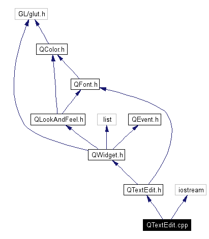 Include dependency graph