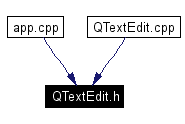 Included by dependency graph