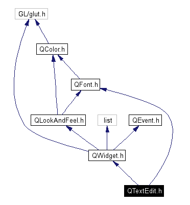 Include dependency graph