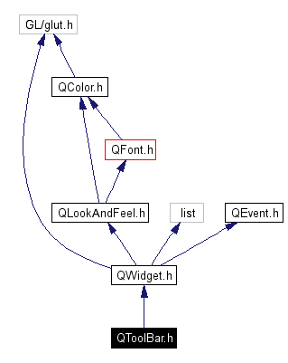Include dependency graph