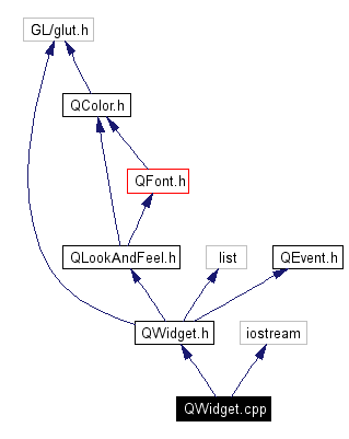 Include dependency graph