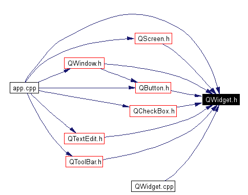 Included by dependency graph