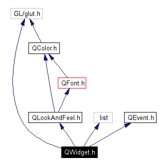 Include dependency graph