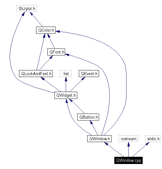 Include dependency graph