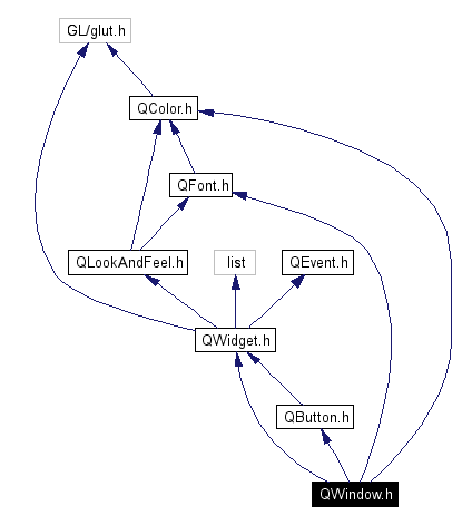 Include dependency graph